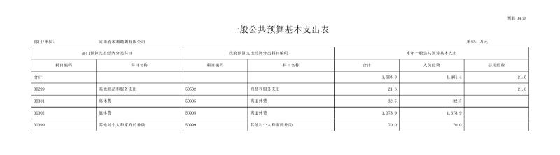 勘測公司部門預算公開資料(2)0014.jpg 勘測公司部門預算公開資料(2)0014.jpg
