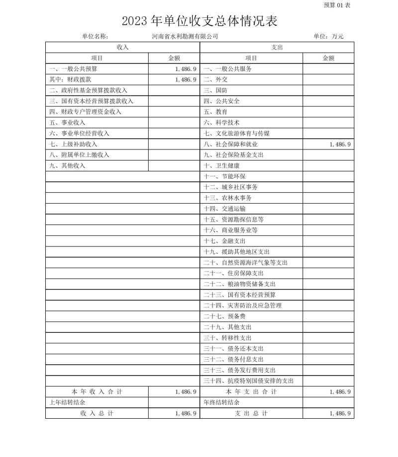 河南省水利勘測有限公司2023年預算公開_202302252210340009.jpg 河南省水利勘測有限公司2023年預算公開_202302252210340009.jpg