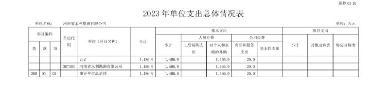 河南省水利勘測有限公司2023年預算公開_202302252210340011.jpg 河南省水利勘測有限公司2023年預算公開_202302252210340011.jpg